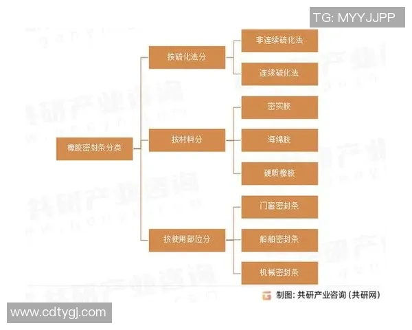 经济波动对VIP业务发展的影响及应对策略分析 经济波动对VIP业务发展的影响及应对策略分析