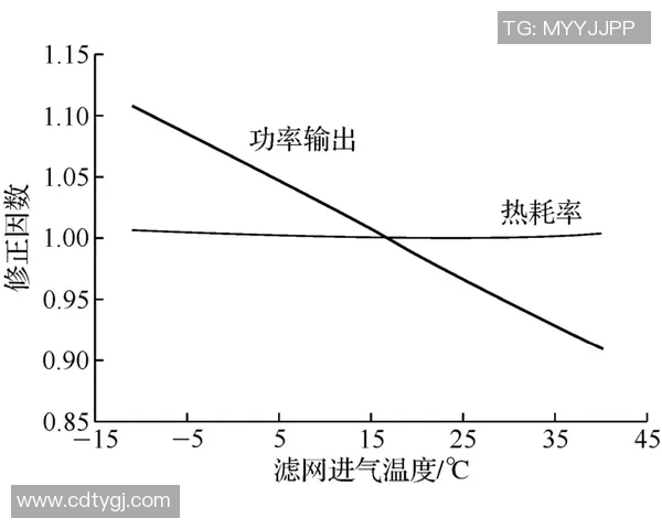队长模式下BP博弈复杂度的深入研究与分析探讨 队长模式下BP博弈复杂度的深入研究与分析探讨